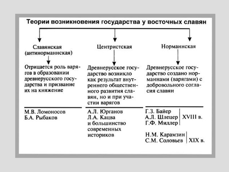 Рерих Н. К. Заморские гости. 1901 г.